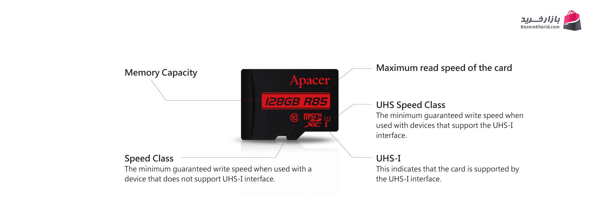 کارت حافظه microSD UHS-I U1 - Apacer ظرفیت 32GB